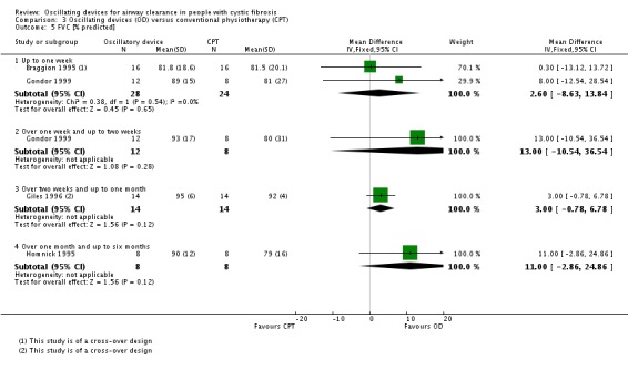 Analysis 3.5