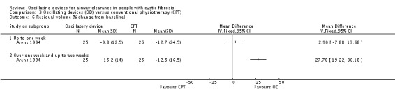 Analysis 3.6