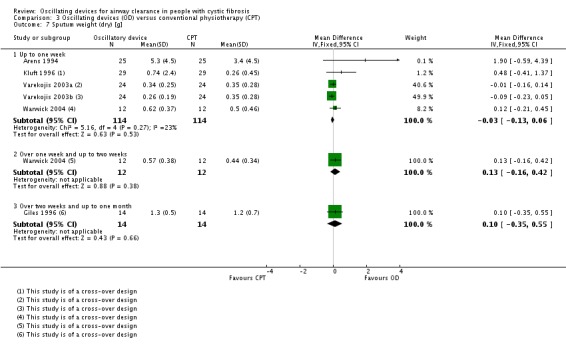 Analysis 3.7