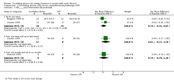 Analysis 3.3