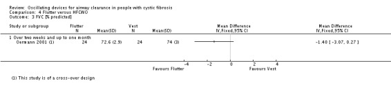 Analysis 4.3