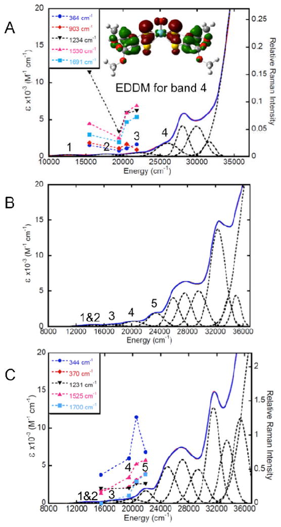 Fig. 13