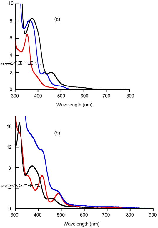 Fig. 11