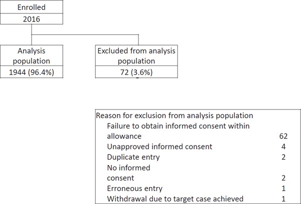 Supplemental Fig. 2.