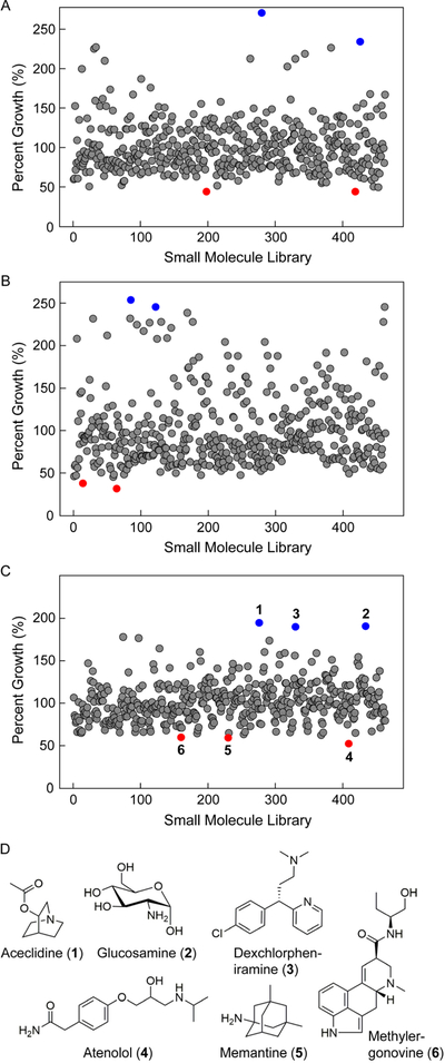 Figure 3.