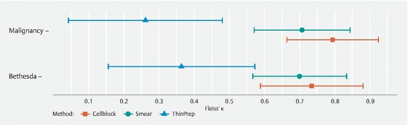 Fig. 1 