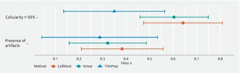 Fig. 2 