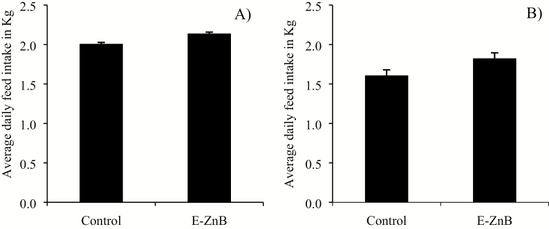 Figure 7.