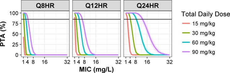 FIG 3