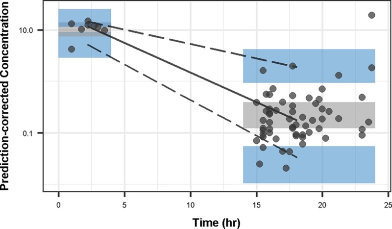 FIG 2