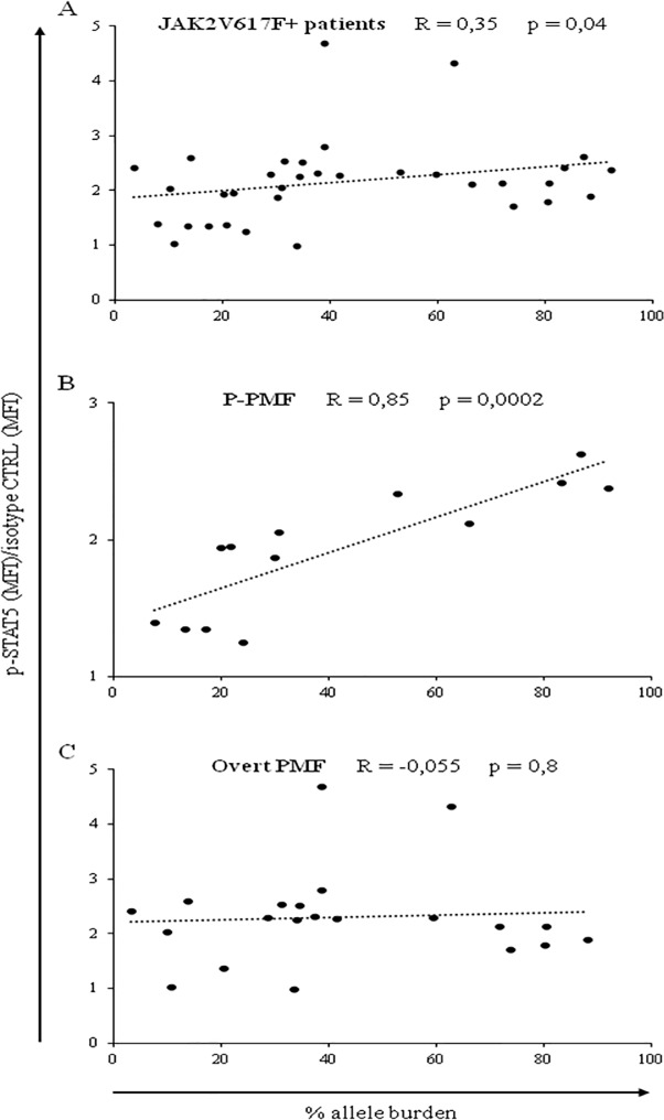 Fig 5