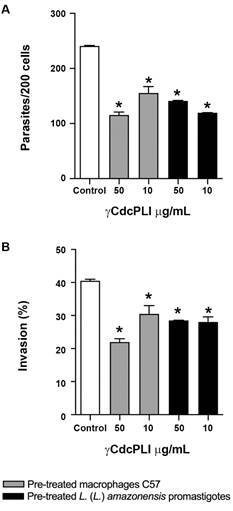 Fig. 3: