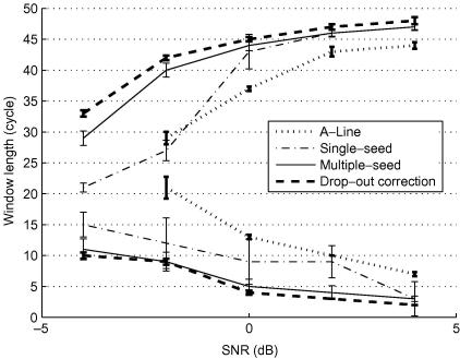 Fig. 12