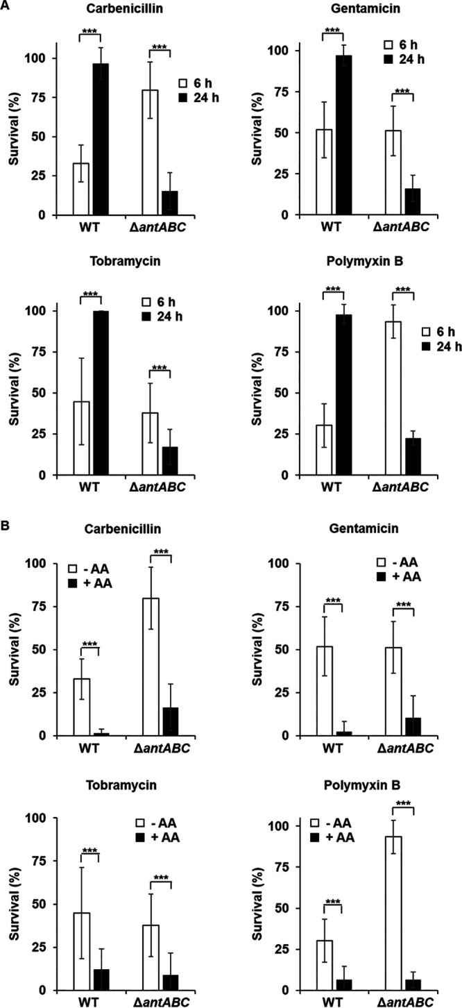 FIG 4