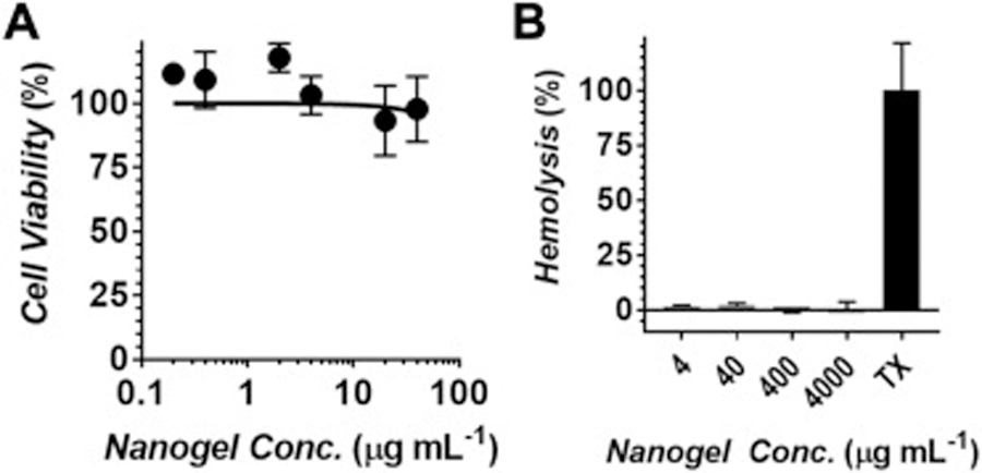 Figure 7.