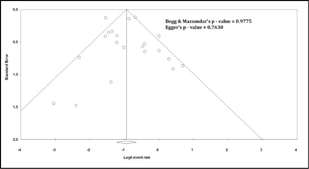 Figure S5