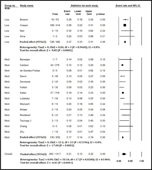 Figure S1