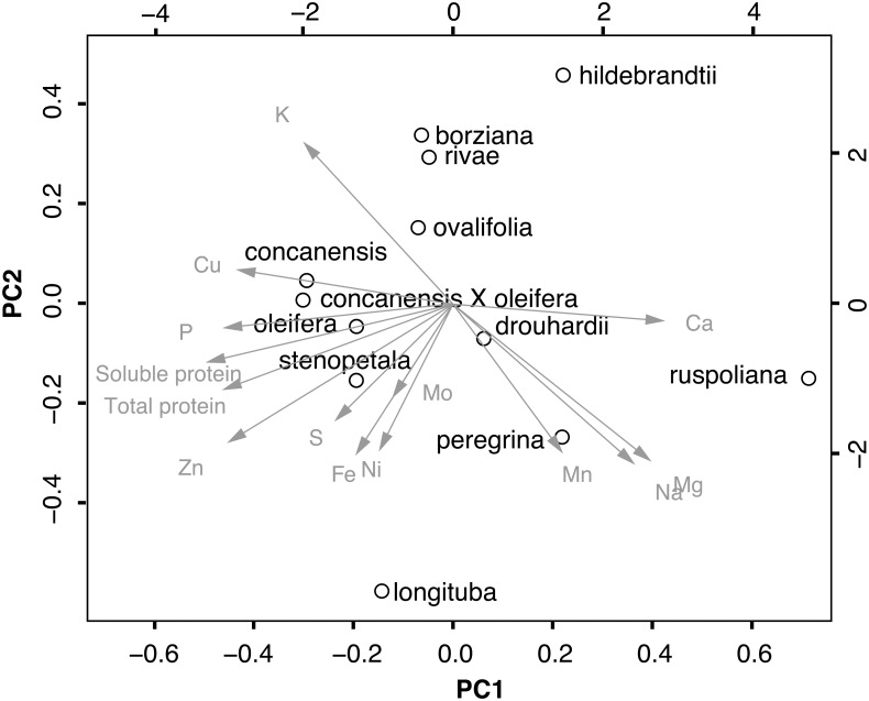 Fig 3