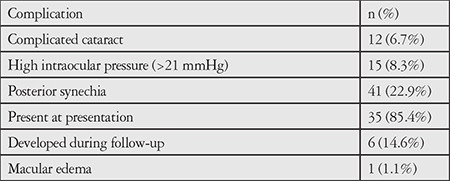 graphic file with name TJO-49-10-g4.jpg