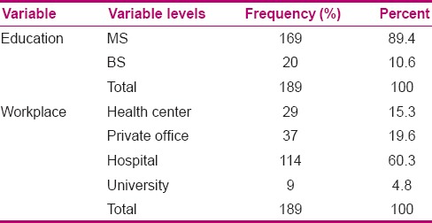 graphic file with name IJNMR-21-177-g002.jpg