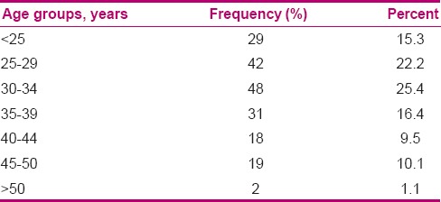 graphic file with name IJNMR-21-177-g001.jpg