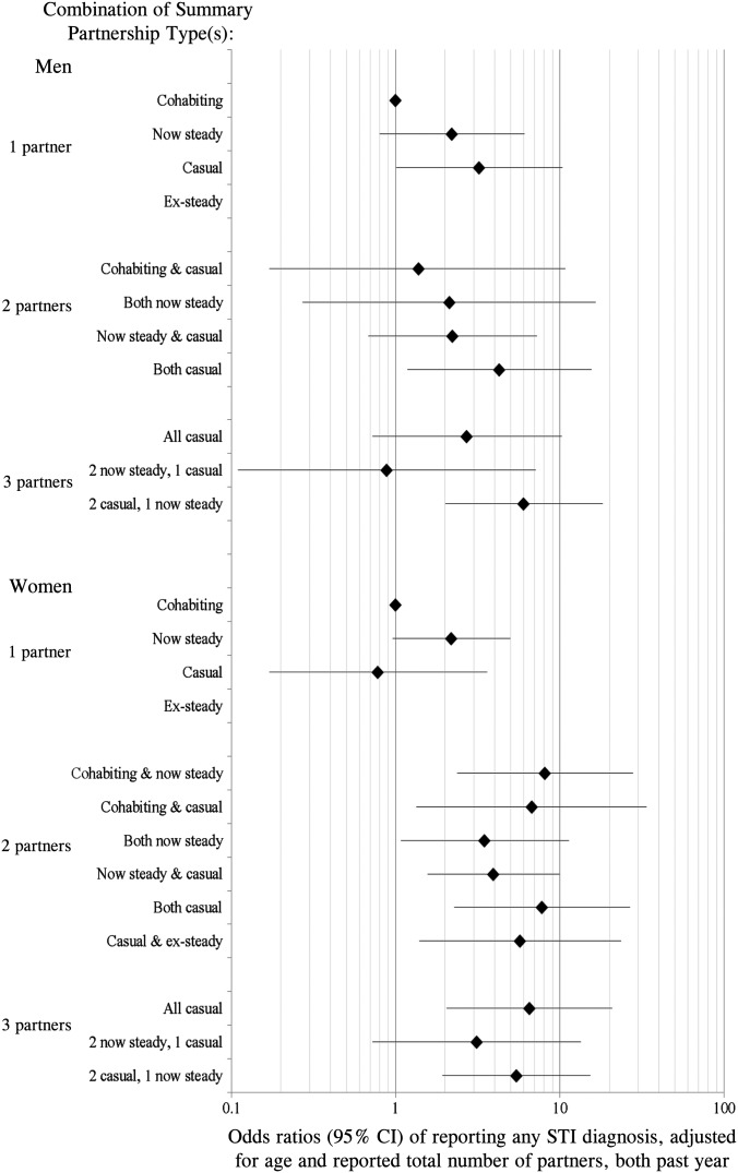 Figure 1