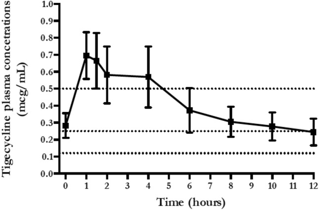 Fig. 1