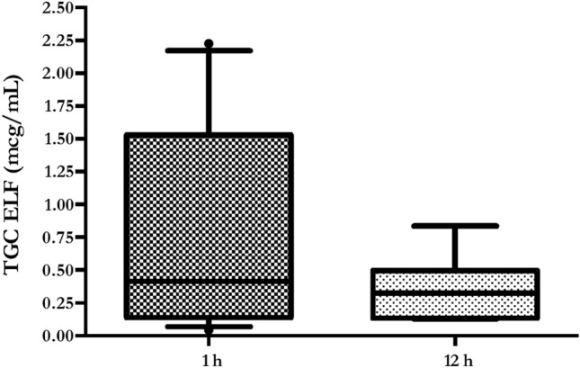 Fig. 3