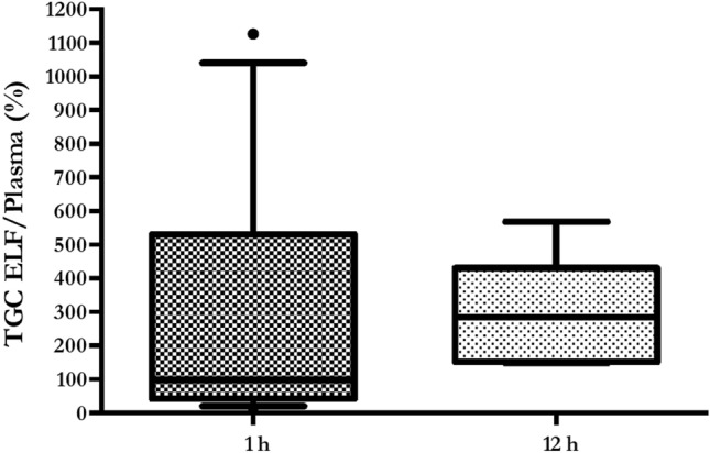 Fig. 4