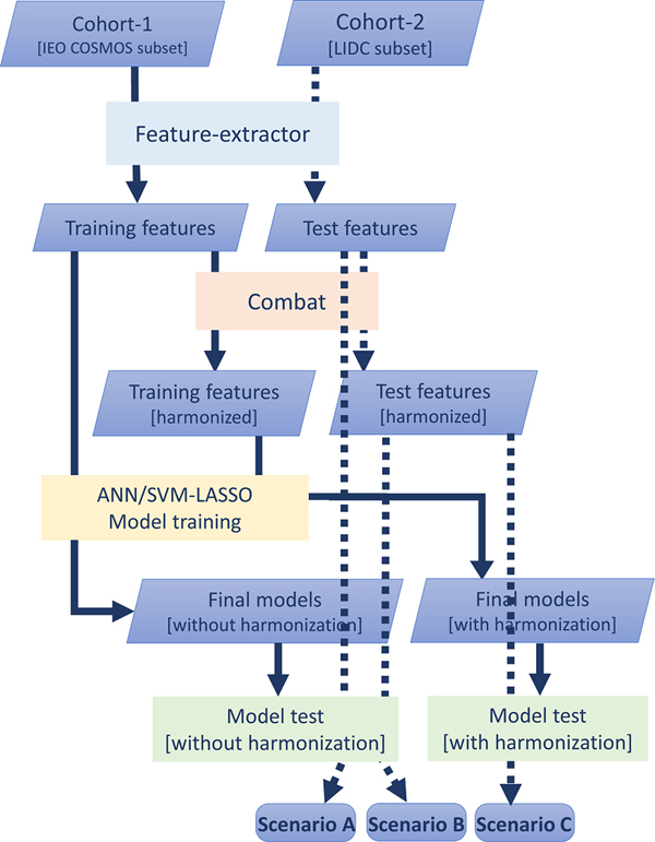 Fig 3.