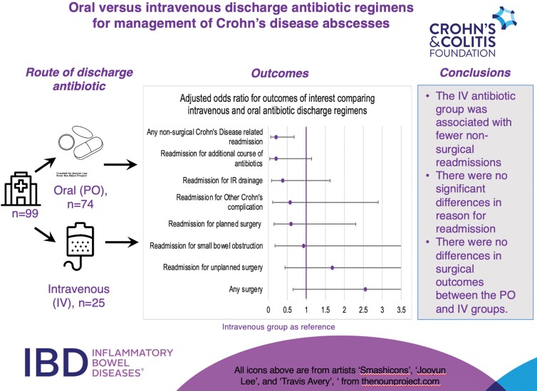 Graphical Abstract