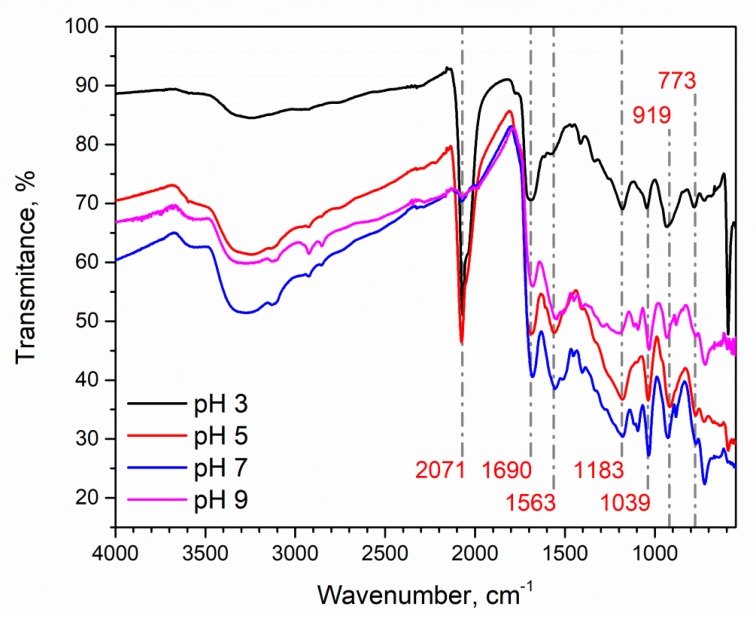 Figure 4