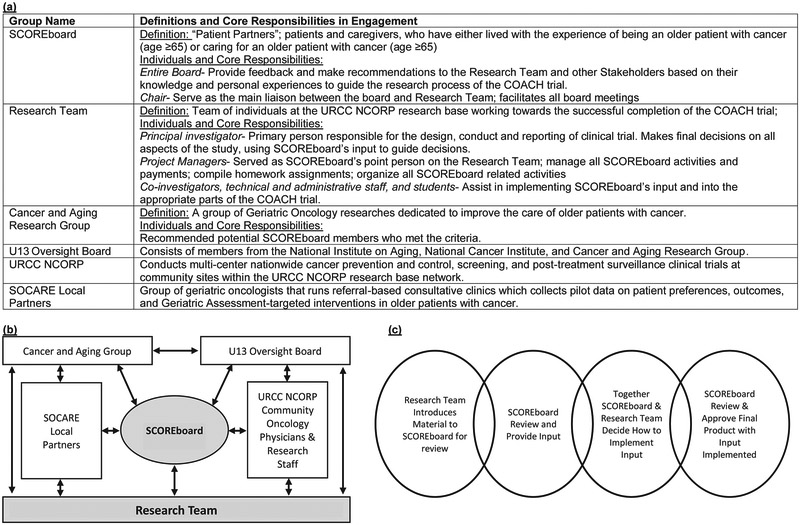 Figure 1: