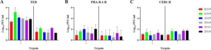 Figure 6