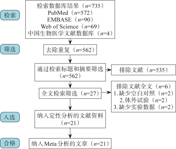 图 1