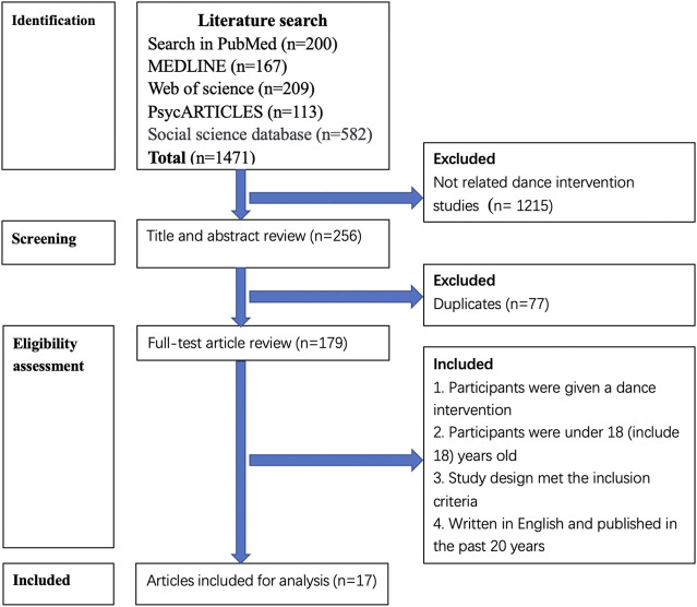 FIGURE 1