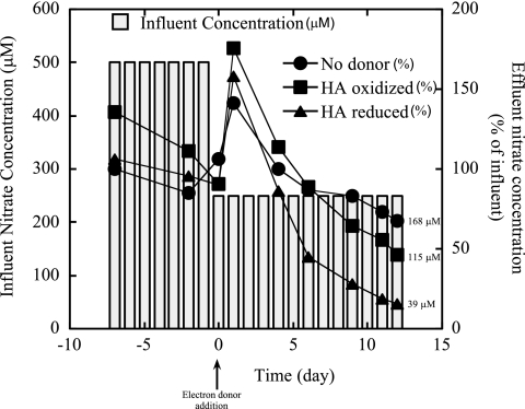 FIG 2 