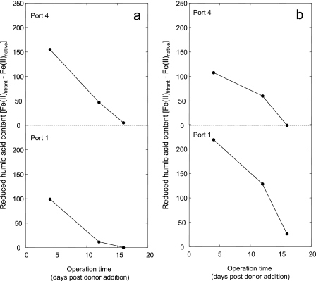 FIG 3 