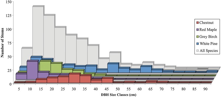 Figure 2.