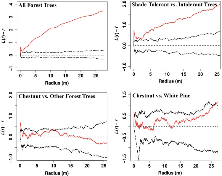 Figure 3.