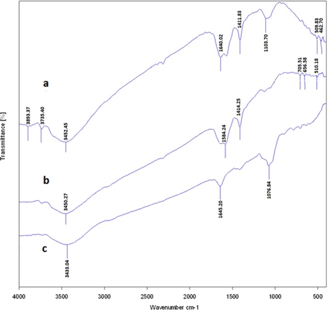 Figure 9