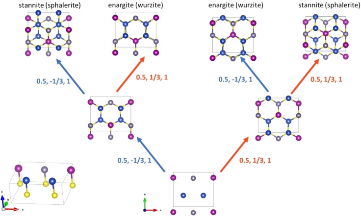 Figure 5