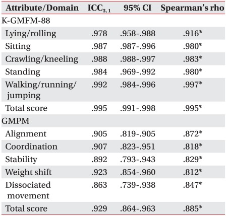 graphic file with name arm-36-233-i002.jpg