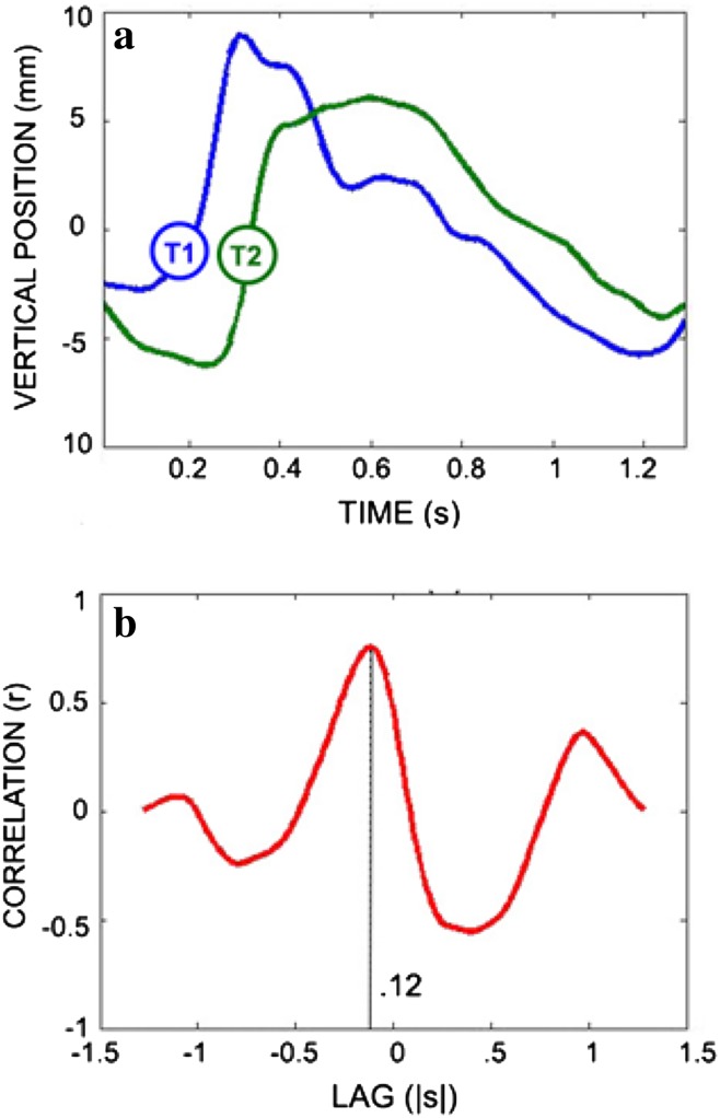 Fig. 2