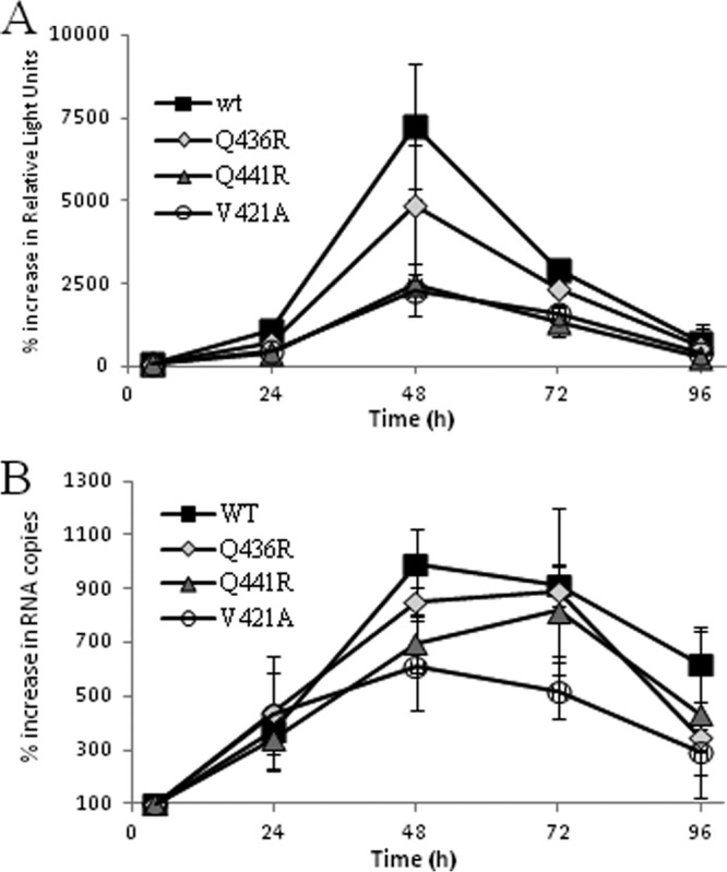 Fig 4