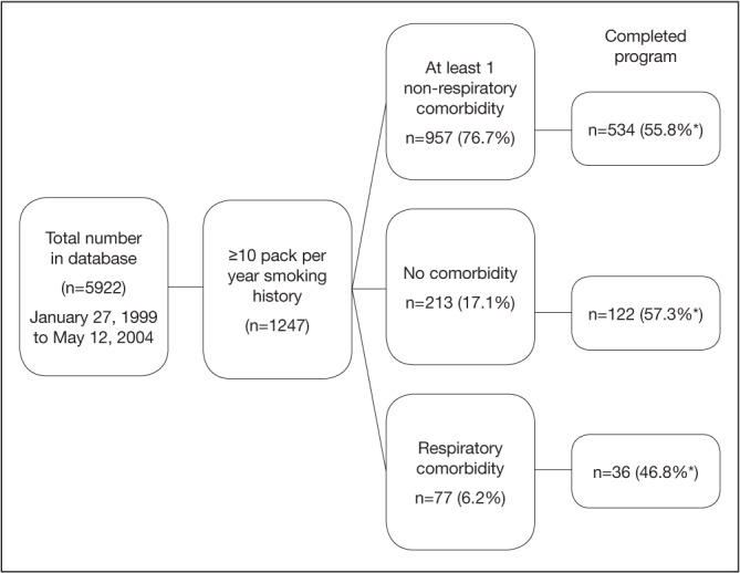 Figure 1)