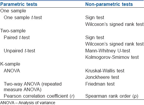 graphic file with name IJA-60-662-g017.jpg