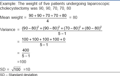 graphic file with name IJA-60-662-g008.jpg