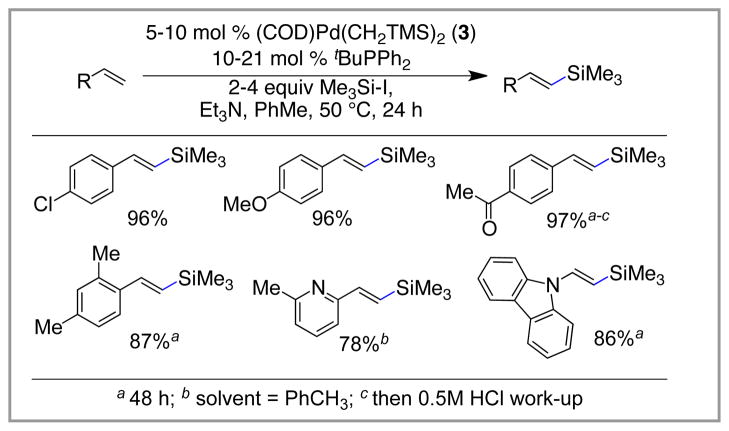 Scheme 5