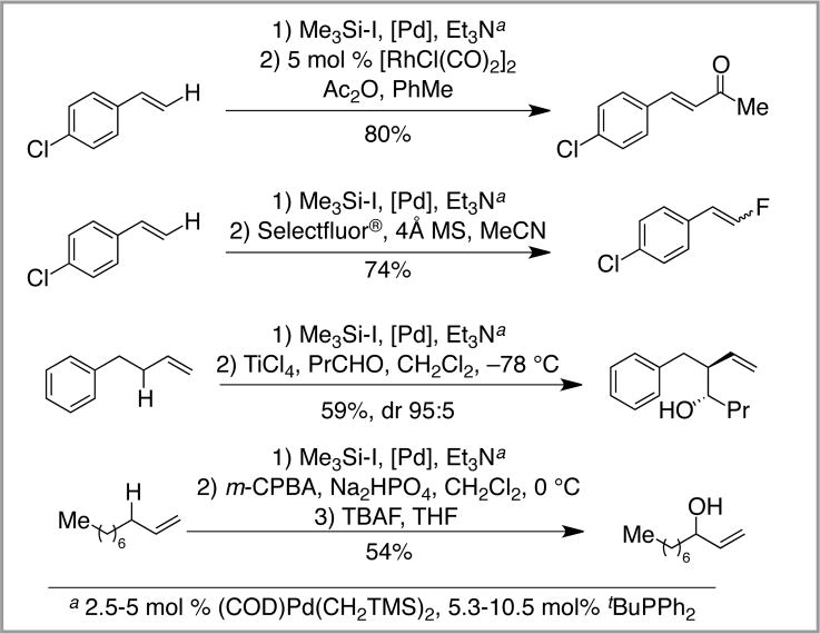 Scheme 8